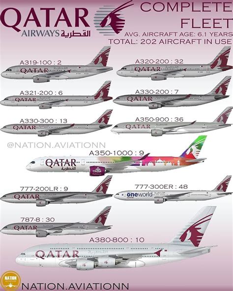 code iata qatar airways|Qatar Airways Fleet Details and History .